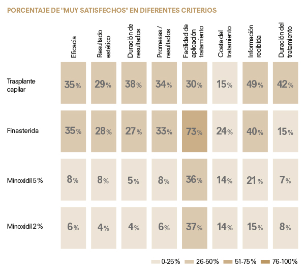 alopecia-satisfaccion-criterios
